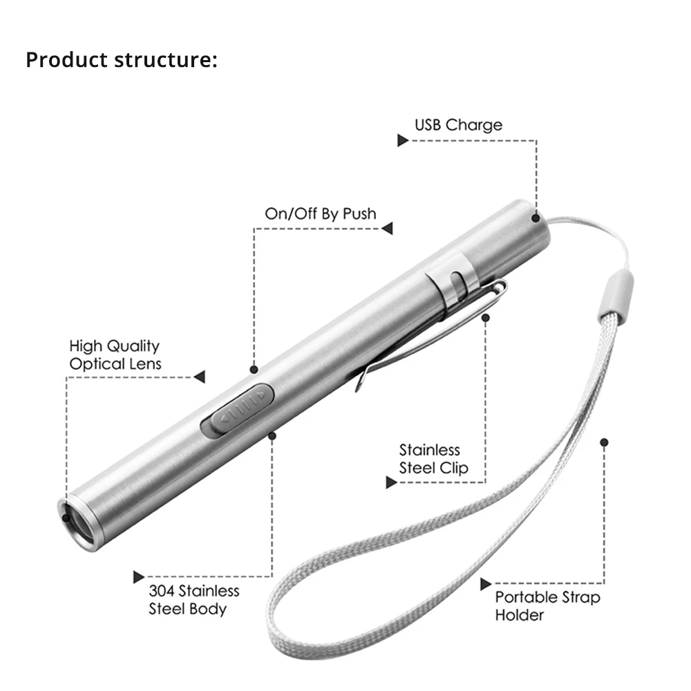 Mini Portable LED Pen Light Fl - Street Fashion Blog ulasan dan harga